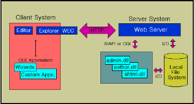part-Architec.gif(11428����Ʈ)