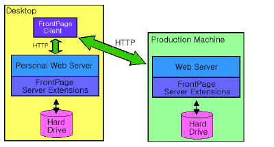 part-Publish.gif(14192����Ʈ)